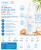 Ziaja Sopot Sun mleczko nawilżające SPF30+ 170ml  informacje szczegółowe