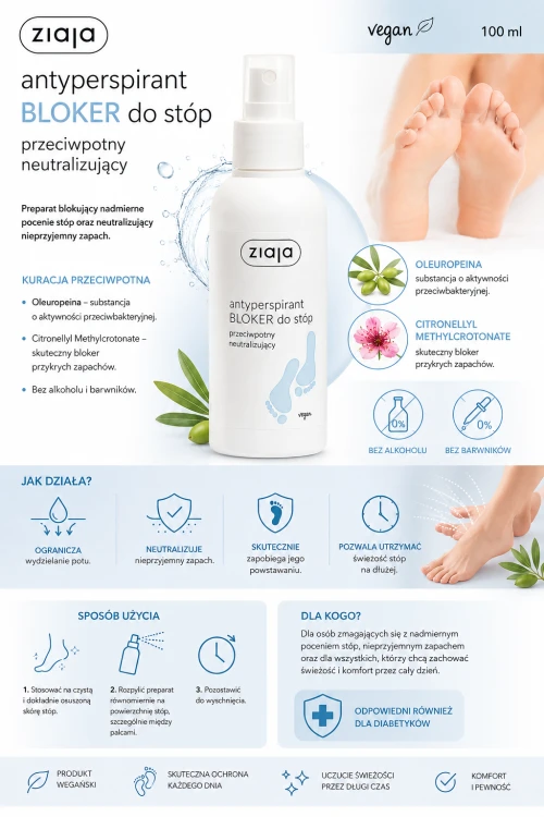 Ziaja Antyperspirant Bloker do Stóp – przeciwpotny i neutralizujący zapach 100 ml grafika opisowa